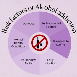Alkolizm Belasının Başınıza Getirdikleri